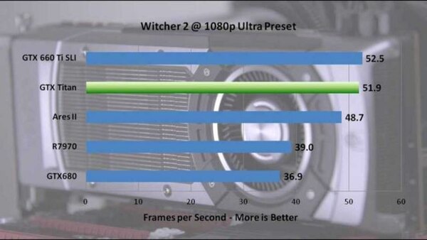 Linus Tech Tips - S2013E110 - GeForce GTX Titan 1080p Performance Review