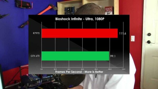 Linus Tech Tips - S2013E179 - Bioshock Infinite Gaming Graphics Card Benchmark Showdown