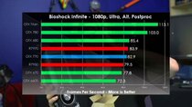 Linus Tech Tips - Episode 256 - GeForce GTX 770 1080p Performance Review
