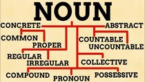 Name Explain - Episode 65 - Every Type Of Noun Explained