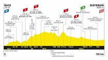 Tour de France - Episode 3 - STAGE 3 NICE>SISTERON