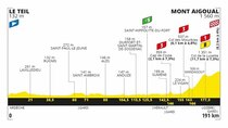 Tour de France - Episode 6 - STAGE 6 LE TEIL>MONT AIGOUAL