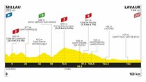 Tour de France - Episode 7 - STAGE 7 MILLAU>LAVAUR