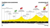 Tour de France - Episode 8 - STAGE 8 CAZÈRES-SUR-GARONNE>LOUDENVIELLE