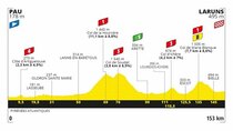 Tour de France - Episode 9 - STAGE 9 PAU>LARUNS