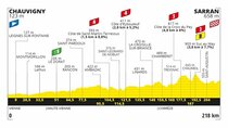 Tour de France - Episode 12 - STAGE 12 CHAUVIGNY>SARRAN CORRÈZE