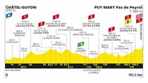 Tour de France - Episode 13 - STAGE 13 CHÂTEL-GUYON>PUY MARY CANTAL