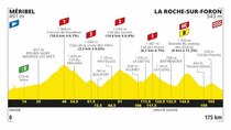 Tour de France - Episode 18 - STAGE 18 MÉRIBEL>LA ROCHE-SUR-FORON