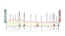 Giro d'Italia - Episode 2 - Stage 2 Alcamo - Agrigento