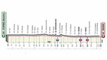 Giro d'Italia - Episode 2 - Stage 2: Stupinigi (Nichelino) - Novara