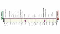 Giro d'Italia - Episode 5 - Stage 5: Modena - Cattolica
