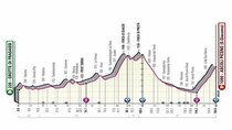 Giro d'Italia - Episode 6 - Stage 6: Grotte di Frasassi - Ascoli Piceno (San Giacomo)