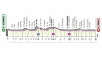 Giro d'Italia - Episode 7 - Stage 7: Notaresco - Termoli