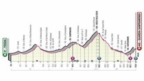 Giro d'Italia - Episode 8 - Stage 8: Foggia - Guardia Sanframondi