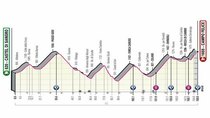 Giro d'Italia - Episode 9 - Stage 9: Castel di Sangro - Campo Felice (Rocca di Cambio)