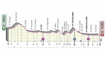 Giro d'Italia - Episode 10 - Stage 10: L'Aquila - Foligno