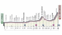 Giro d'Italia - Episode 14 - Stage 14: Cittadella - Monte Zoncolan