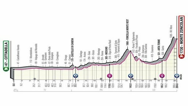 Giro d'Italia - S2021E14 - Stage 14: Cittadella - Monte Zoncolan