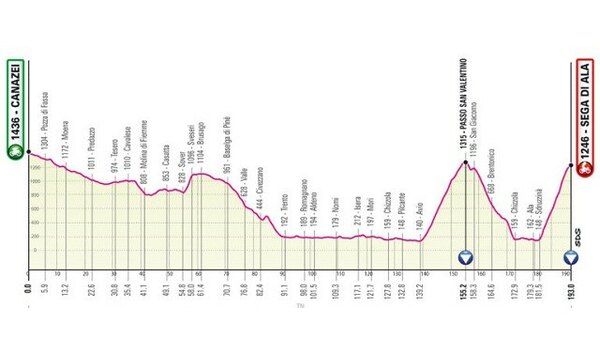 Giro d'Italia - S2021E17 - Stage 17: Canazei - Sega di Ala