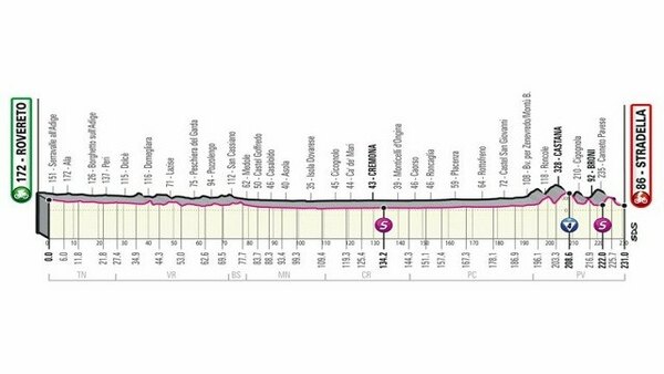 Giro d'Italia - S2021E18 - Stage 18: Rovereto - Stradella