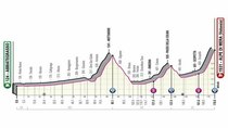 Giro d'Italia - Episode 19 - Stage 19: Abbiategrasso - Alpe di Mera (Valsesia)