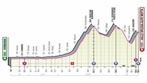 Giro d'Italia - Episode 20 - Stage 20: Verbania - Valle Spluga - Alpe Motta