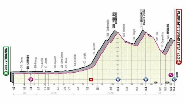 Giro d'Italia - S2021E20 - Stage 20: Verbania - Valle Spluga - Alpe Motta