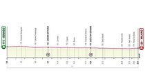Giro d'Italia - Episode 21 - Stage 21: Senago - Milano TISSOT ITT