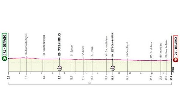 Giro d'Italia - S2021E21 - Stage 21: Senago - Milano TISSOT ITT
