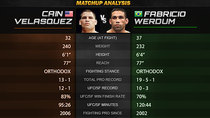 UFC Primetime - Episode 7 - UFC 188 Velasquez vs. Werdum