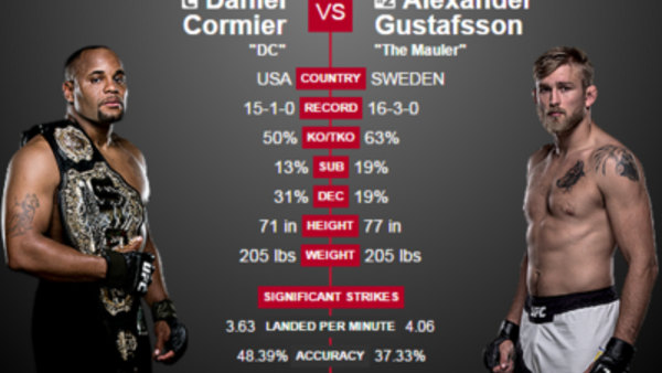 UFC Primetime - S23E11 - UFC 192 Cormier vs. Gustafsson