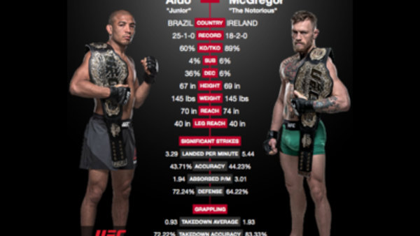 UFC Primetime - S23E13 - UFC 194 Aldo vs. McGregor
