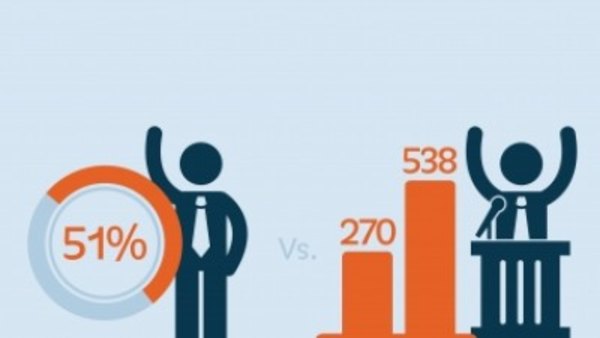 PragerU - S06E05 - The Popular Vote vs. the Electoral College