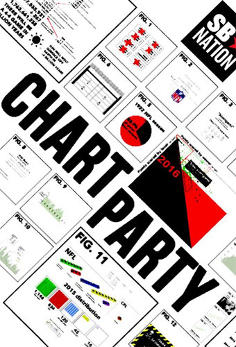 Chart Party