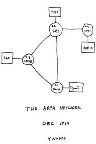 Computer Networks: The Heralds of Resource Sharing