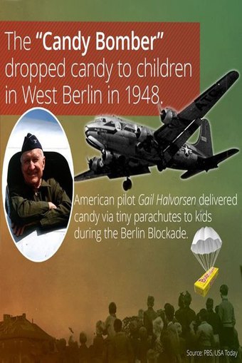 The Candy Bomber